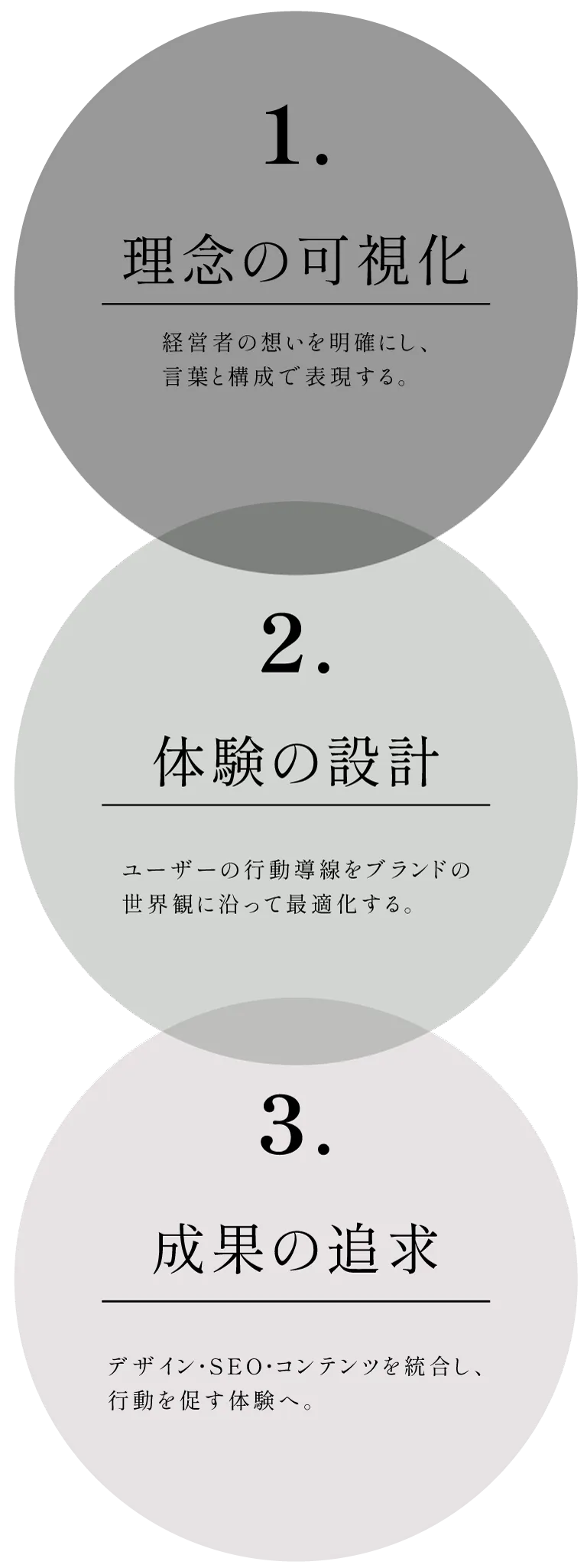 福岡のホームページ制作会社Webaxis3つのポイント