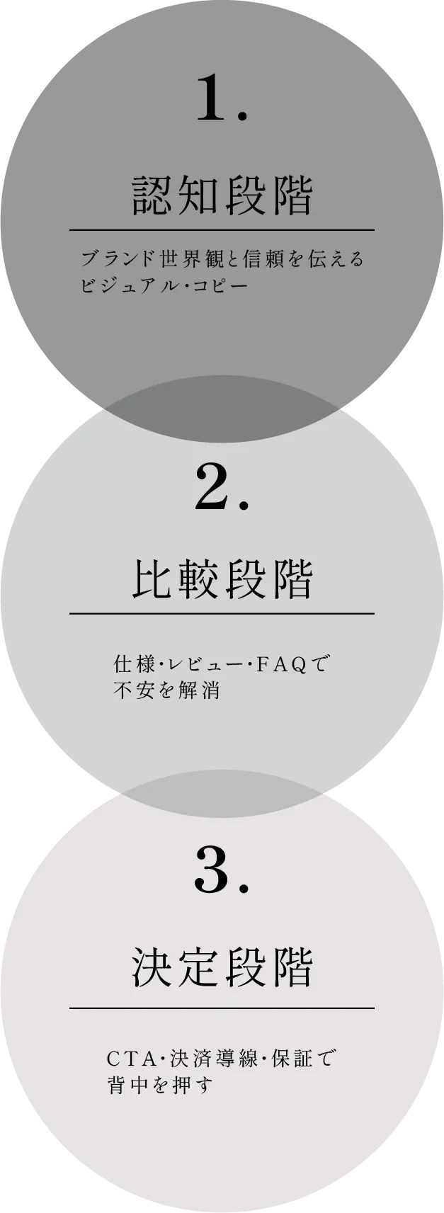 福岡のホームページ制作会社Webaxis3つのポイント