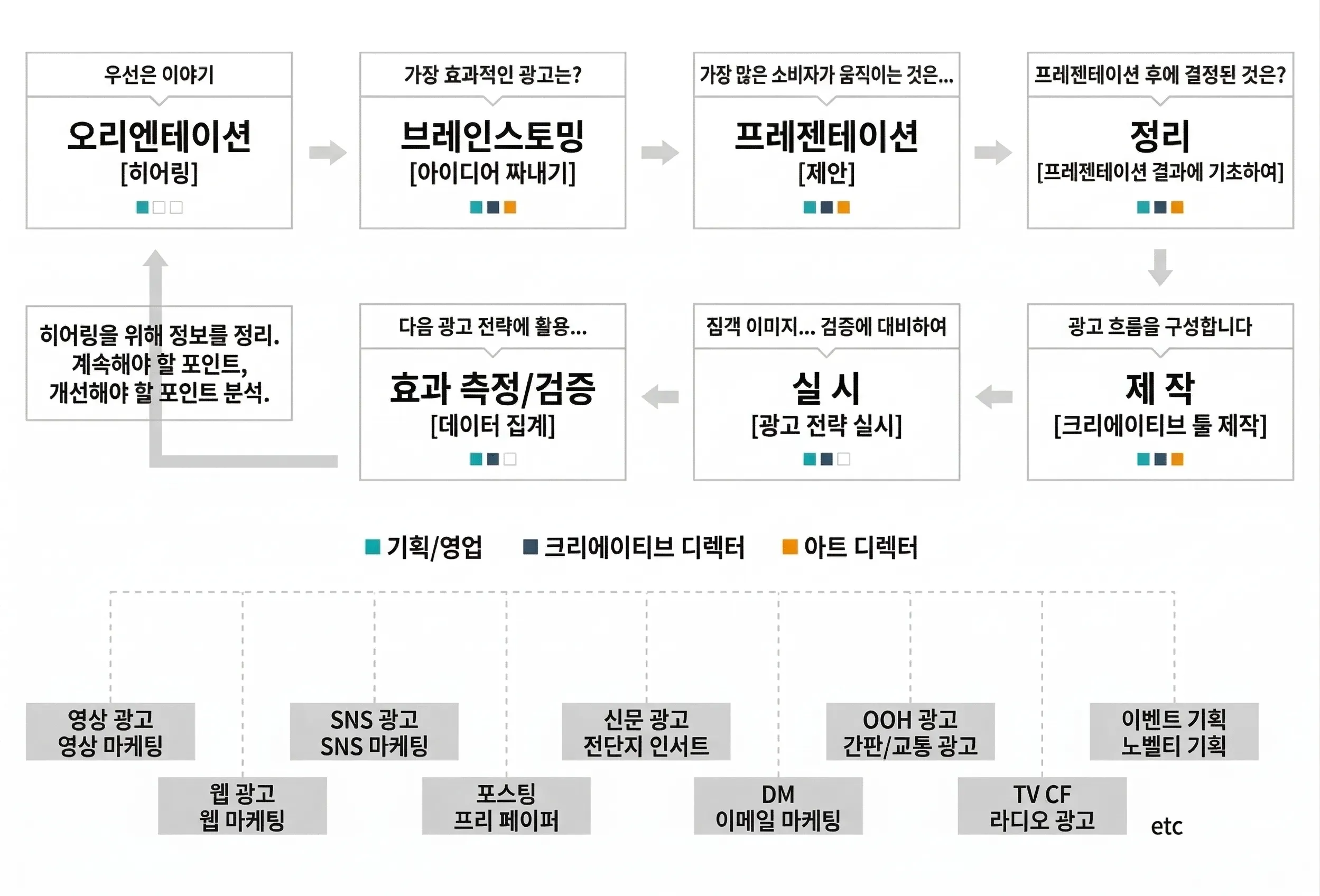 후쿠오카 크리에이티브 특화 광고회사의 강점 이미지