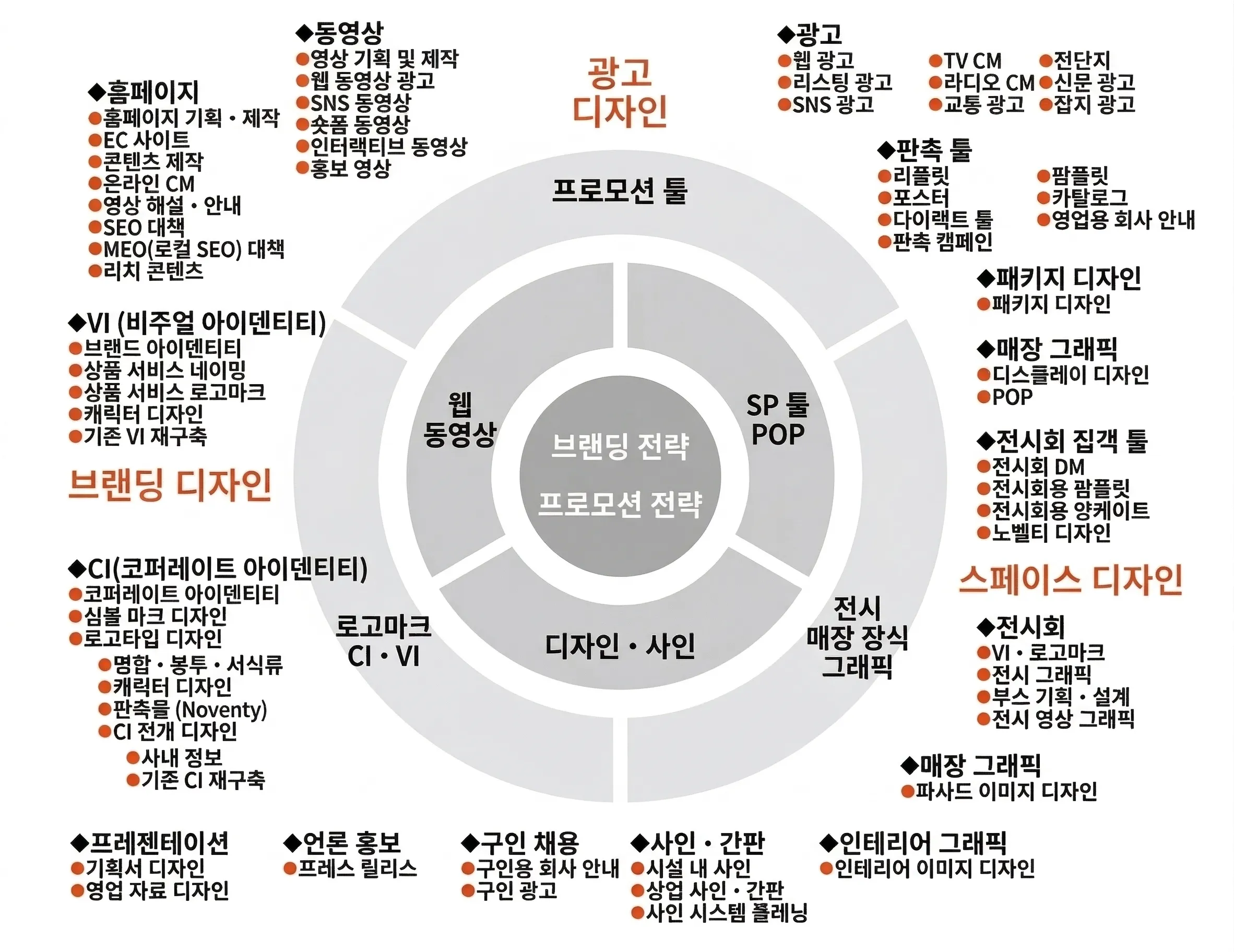 브랜딩·프로모션 전략을 크리에이티브하게 지원하는 이미지
