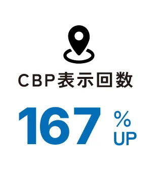 CBP表示回数167%UP