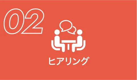 動画制作の流れのヒアリングのイメージ画像
